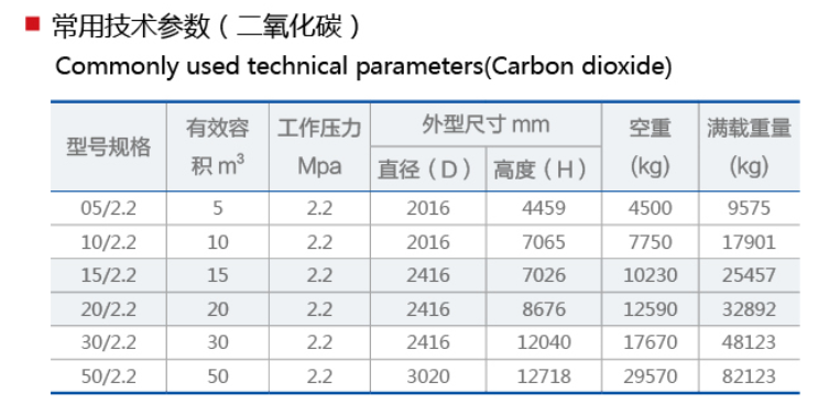  CO2. png