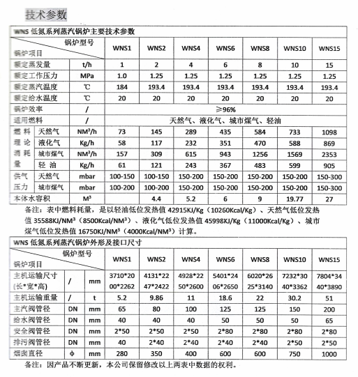  Low Nitrogen Boiler.png