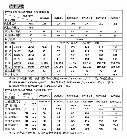  Parameters of horizontal gas-fired boiler. png