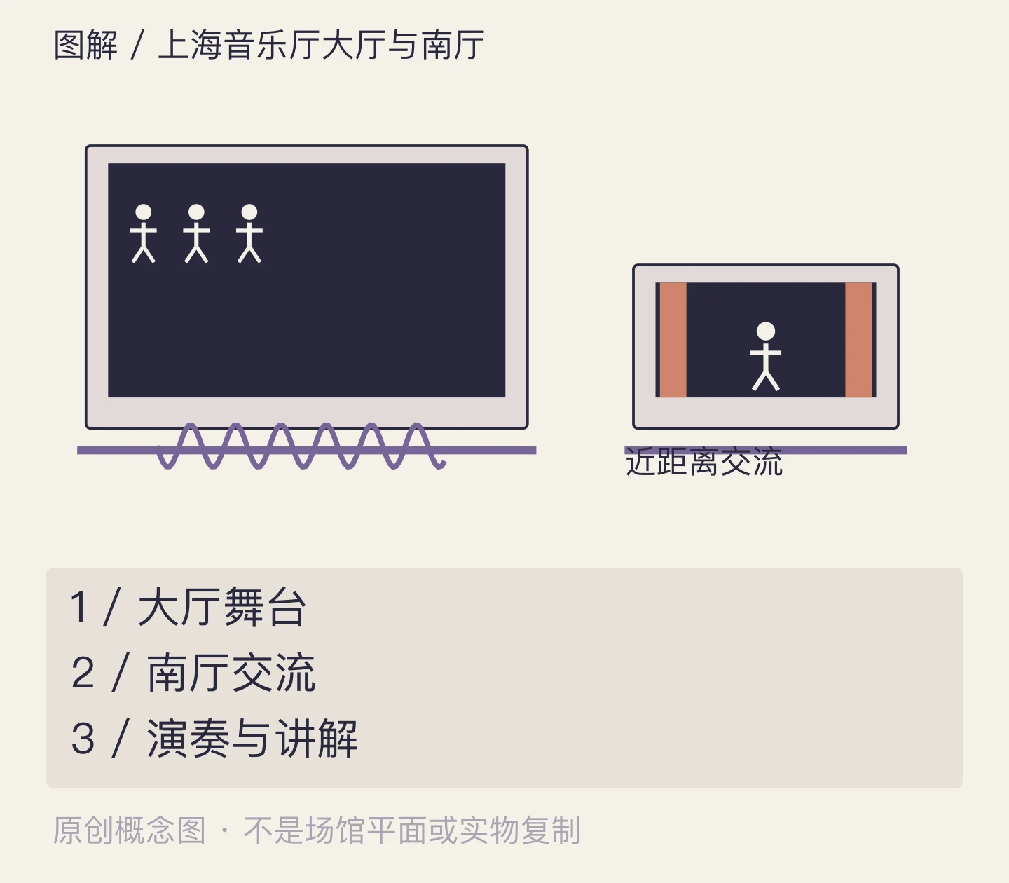 上海音乐厅大厅与南厅:大厅舞台、南厅交流、演奏与讲解示意