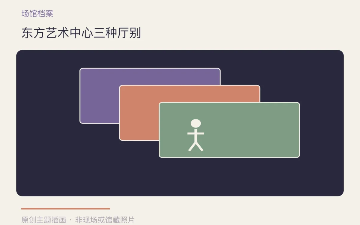 东方艺术中心三种厅别主题插画