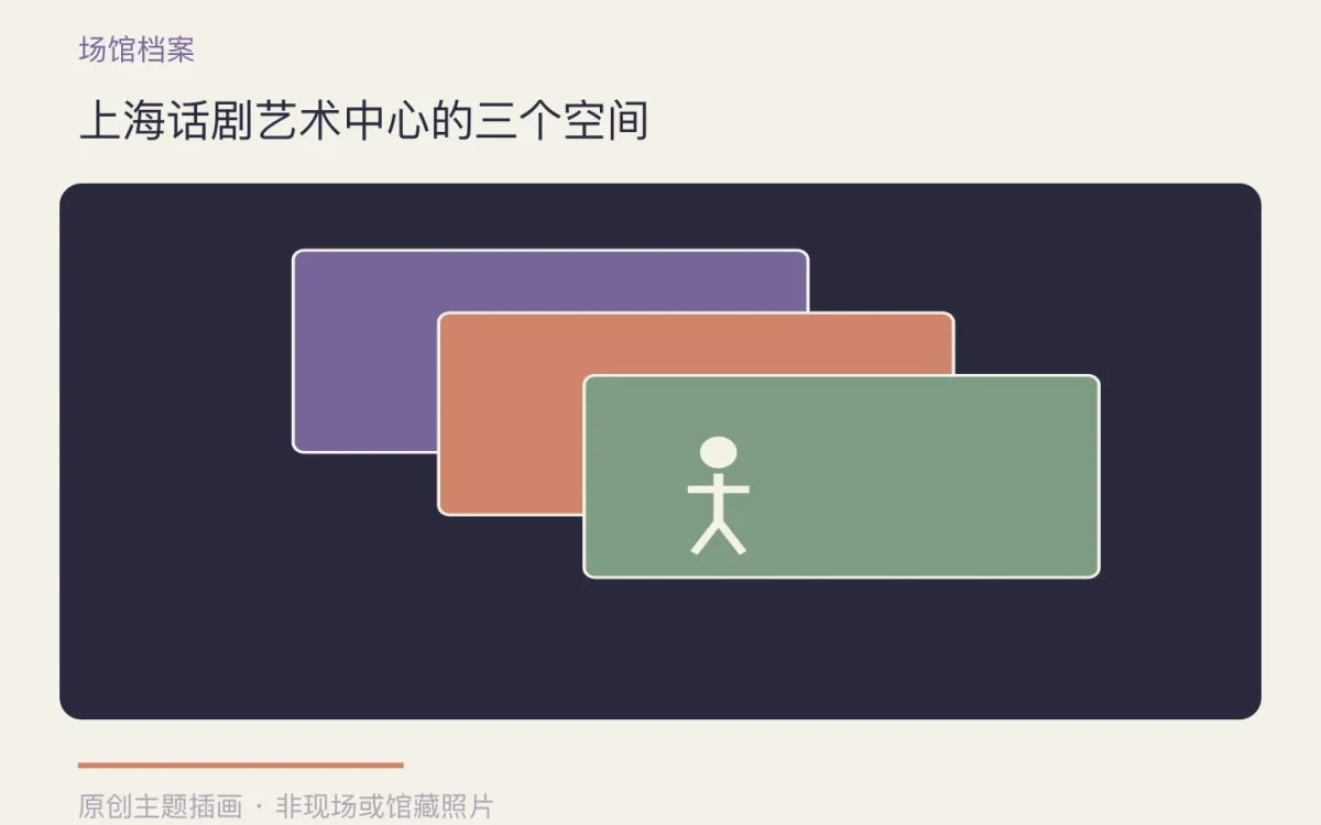 上海话剧艺术中心的三个空间主题插画