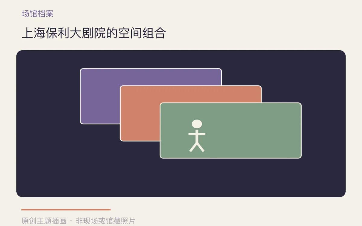上海保利大剧院的空间组合主题插画