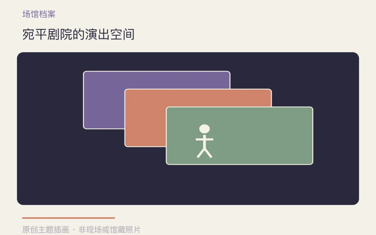 宛平剧院的演出空间主题插画
