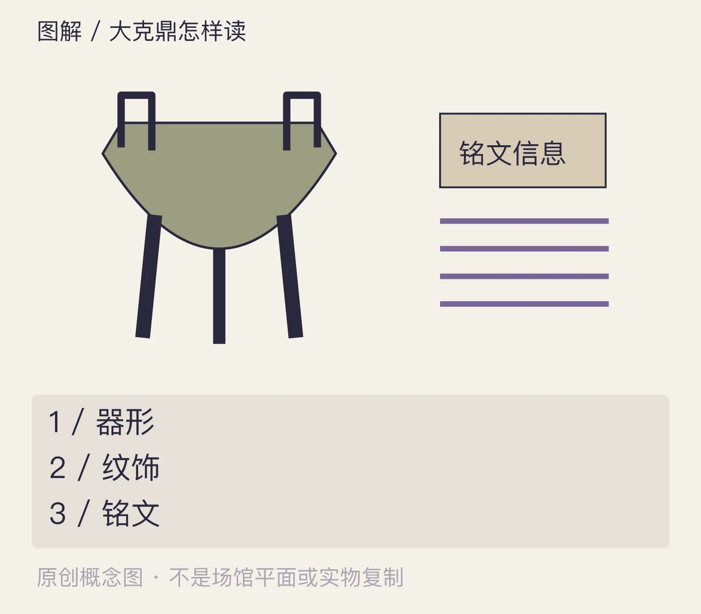 大克鼎怎样读:器形、纹饰、铭文示意