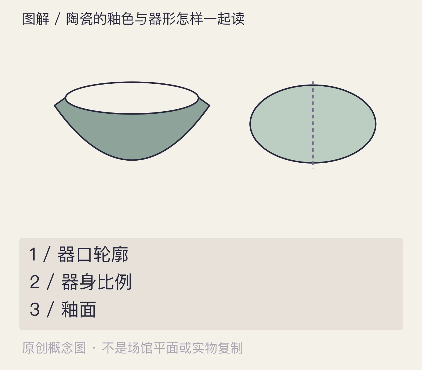 陶瓷的釉色与器形怎样一起读:器口轮廓、器身比例、釉面示意