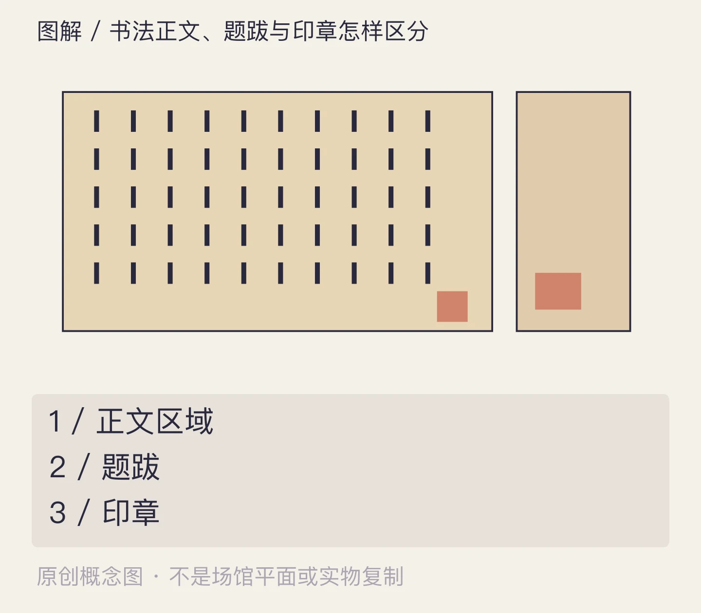 书法正文、题跋与印章怎样区分:正文区域、题跋、印章示意
