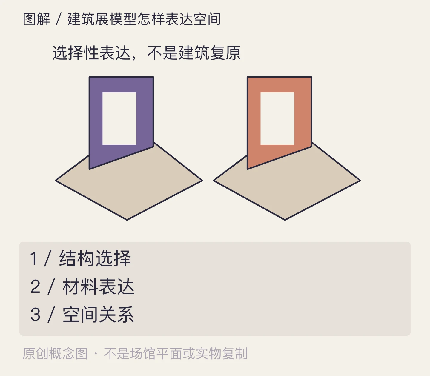 建筑展模型怎样表达空间:结构选择、材料表达、空间关系示意