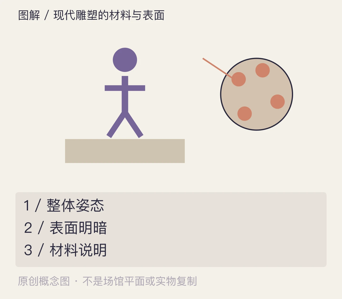现代雕塑的材料与表面:整体姿态、表面明暗、材料说明示意