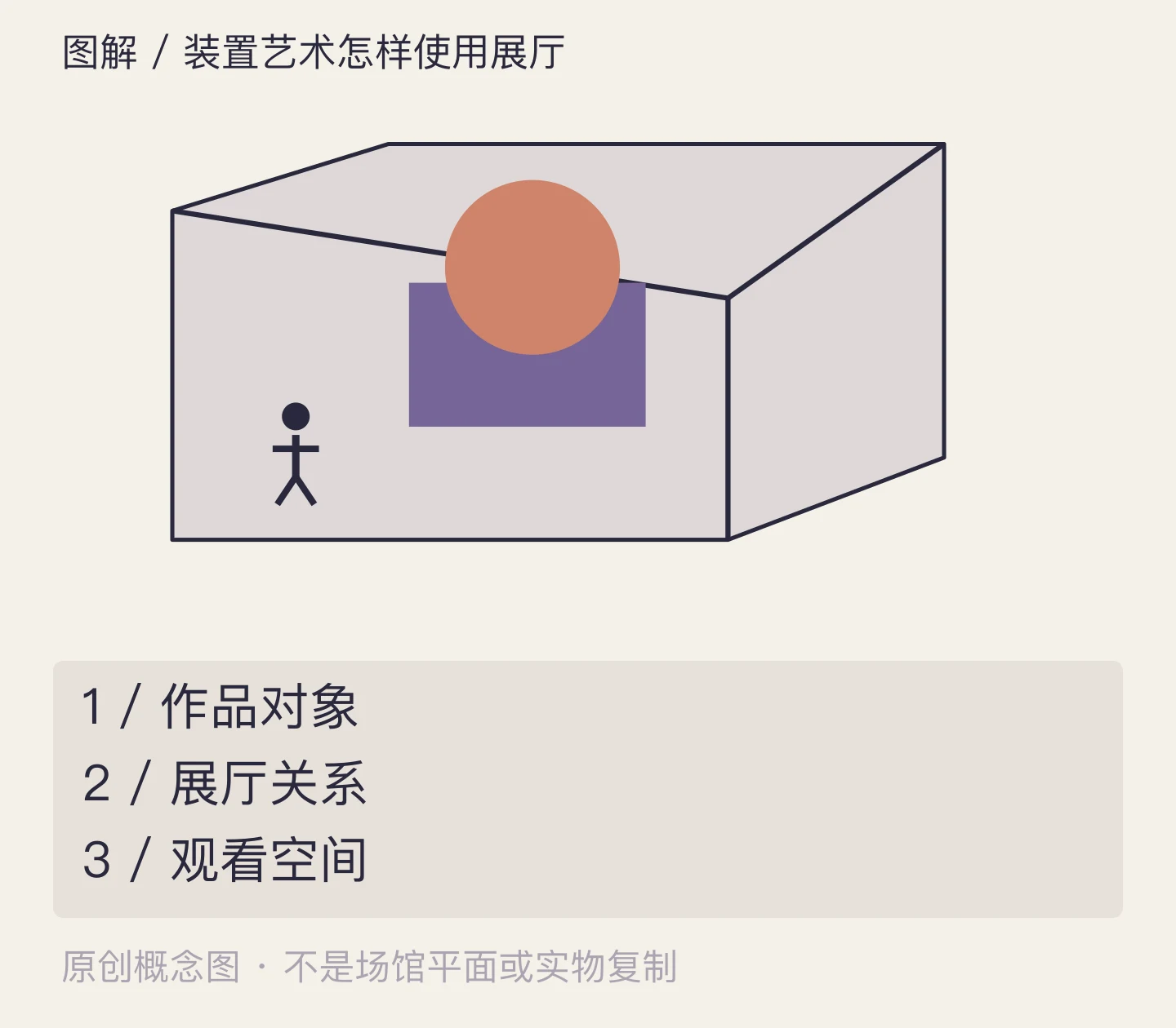 装置艺术怎样使用展厅:作品对象、展厅关系、观看空间示意