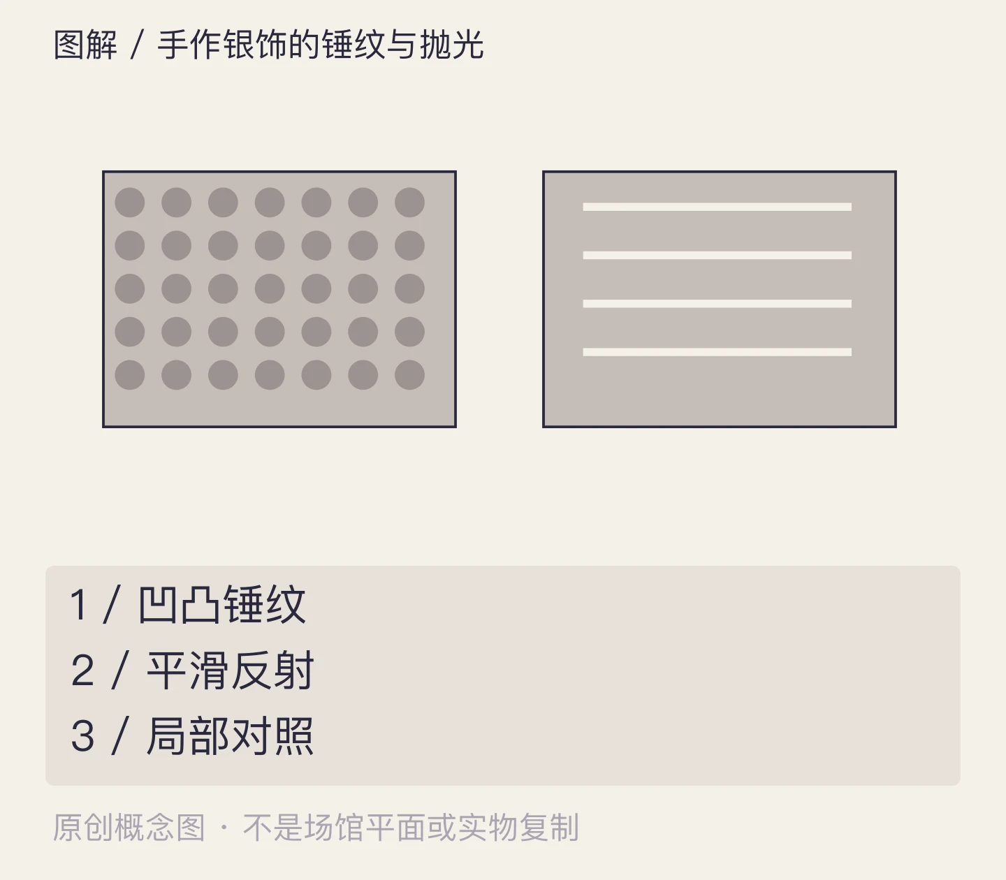 手作银饰的锤纹与抛光:凹凸锤纹、平滑反射、局部对照示意