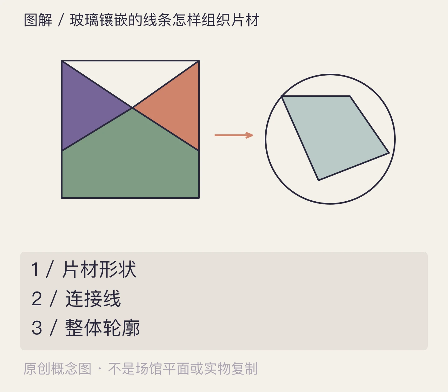 玻璃镶嵌的线条怎样组织片材:片材形状、连接线、整体轮廓示意
