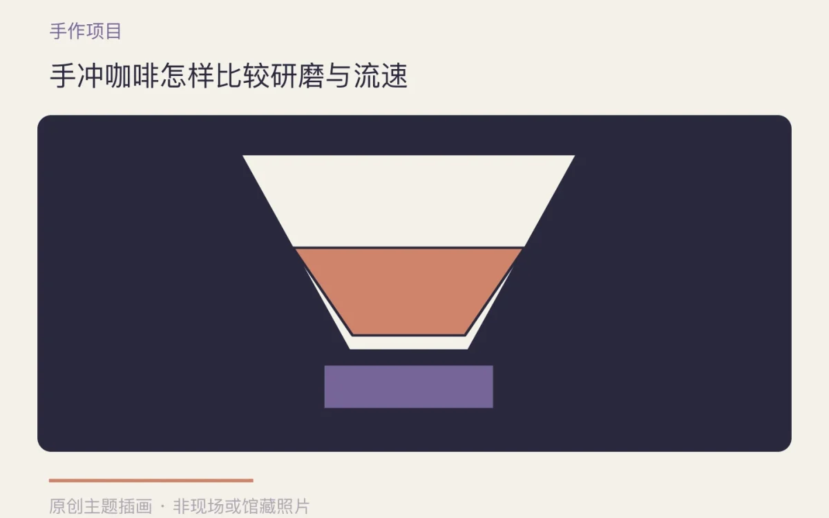 手冲咖啡怎样比较研磨与流速主题插画