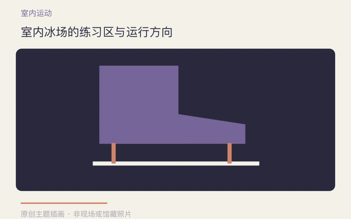 室内冰场的练习区与运行方向主题插画