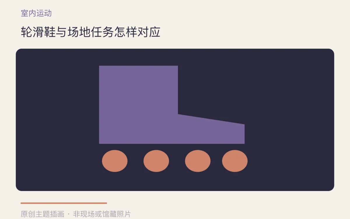 轮滑鞋与场地任务怎样对应主题插画