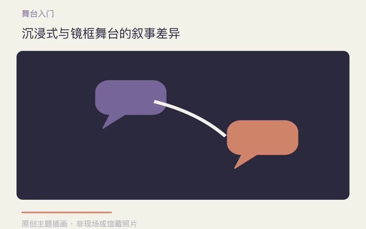 沉浸式与镜框舞台的叙事差异主题插画